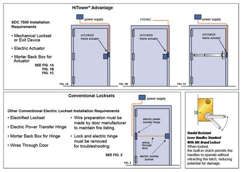 sdc access control card not working|sdc security door controls.